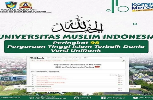 UMI masuk 100 besar perguruan tinggi Islam dunia