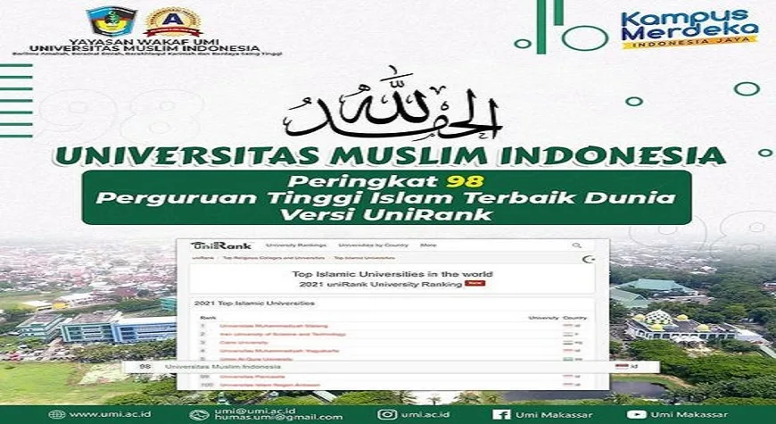 UMI masuk 100 besar perguruan tinggi Islam dunia